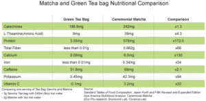 matcha teabag chart