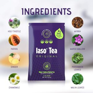 iaso tea facts