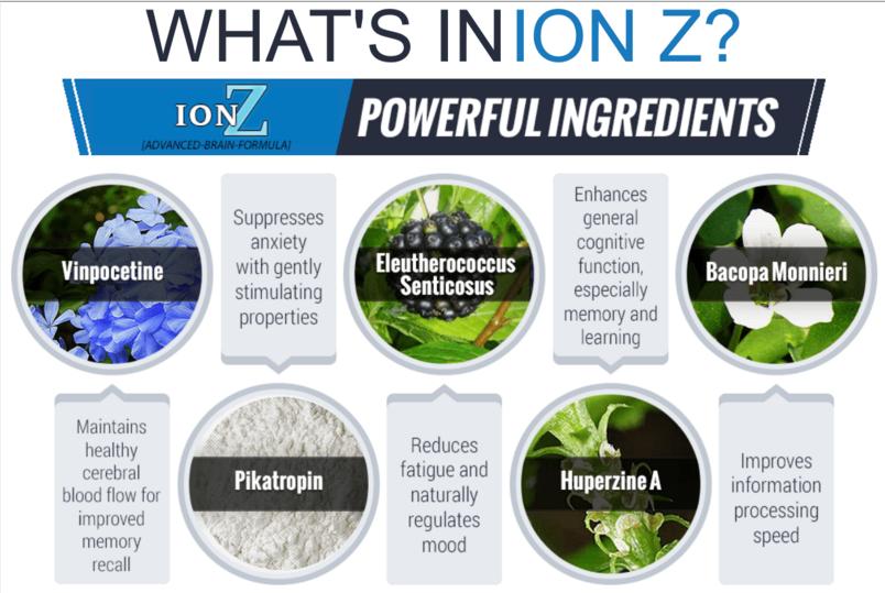 ion z ingredients - Royalty Health